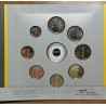 eurocoin eurocoins Netherlands 2021 - Themaset of 8 coins (BU)