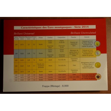 Euromince mince Monaco 2014 sada 8 mincí (BU)