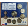 Slovakia 2025 set of 8 coins - 700th anniversary of the introduction of the florin (BU)